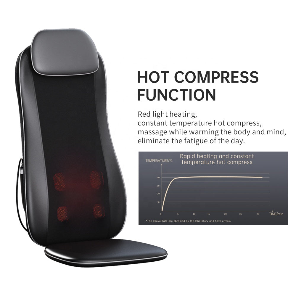 Red light heat compress function with constant temperature chart