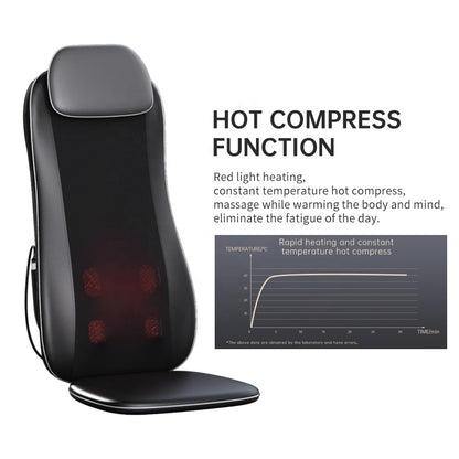 Red light heat compress function with constant temperature chart